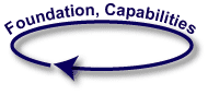 Capabilities and Foundation